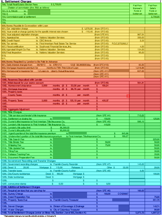 Itemized Closing Costs on HUD1-Page2