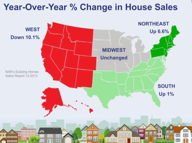 Changes of Homes Sales throughout the USA