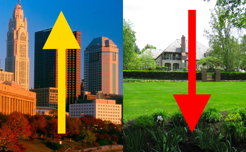 September Home Sales & Prices: Columbus Up – Suburbs Down